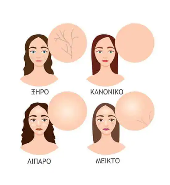 typoi dermatos